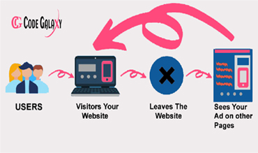 Maximize B2B Web Retargeting